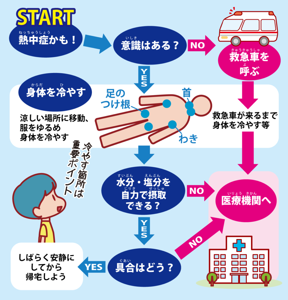 熱中 症 頭痛 治し 方